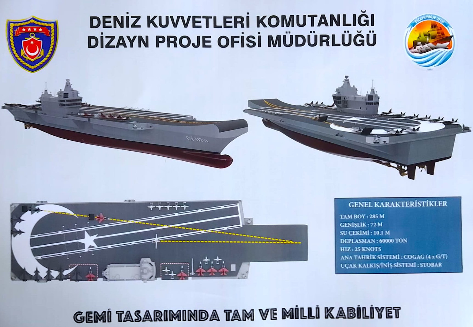 Türkiye launched an aircraft carrier weighing 60,000 tons, twice the size of the Anatolia!