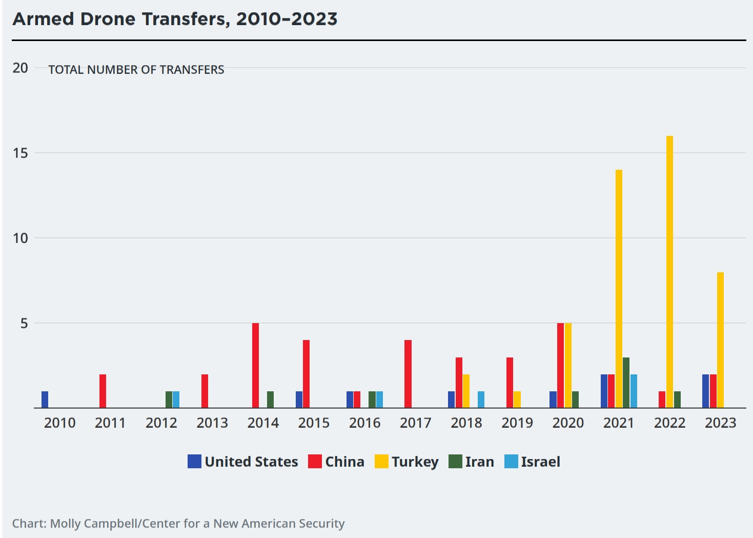 Global-drone-sales-CNAS01.jpg