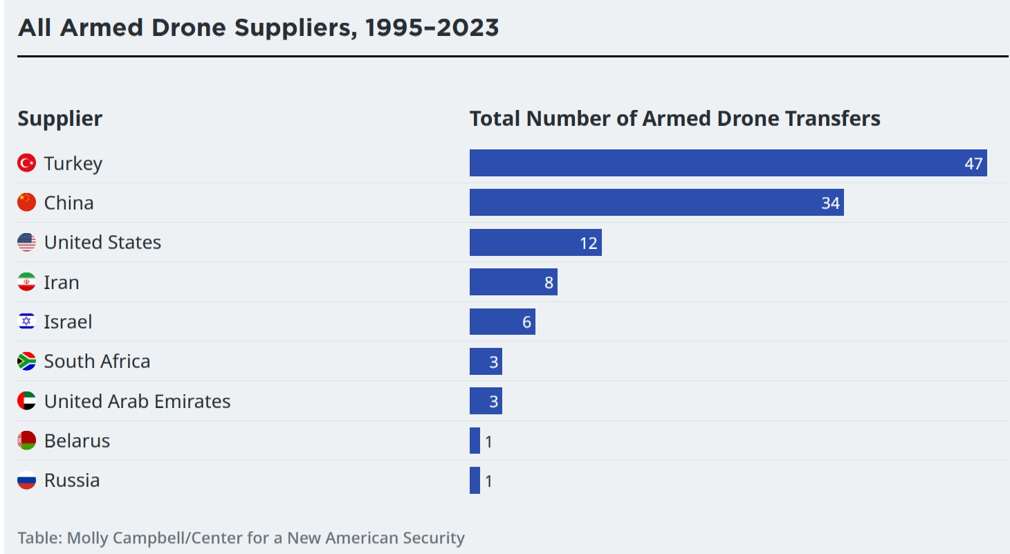 Global-drone-sales-CNAS02.jpg